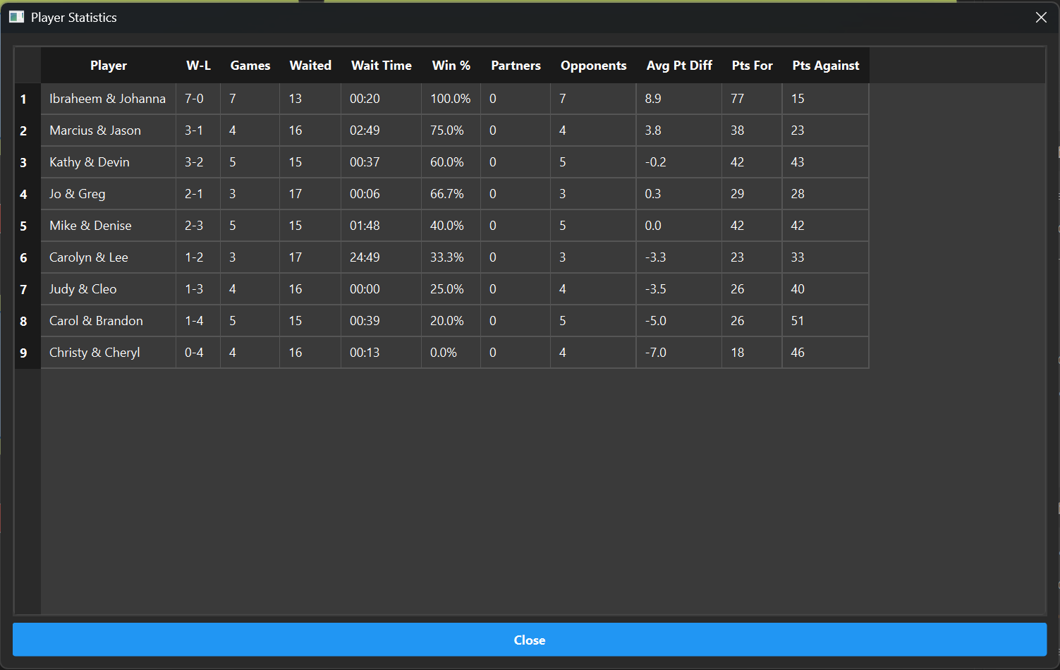 Player rankings with ELO ratings and win/loss records